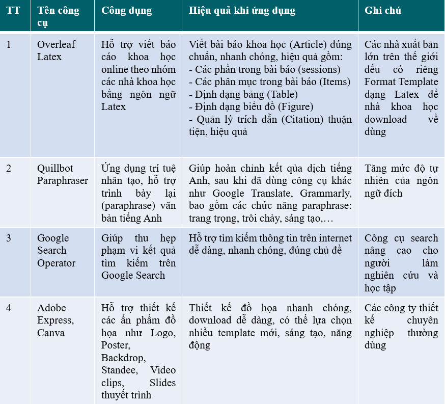 tài xỉu online