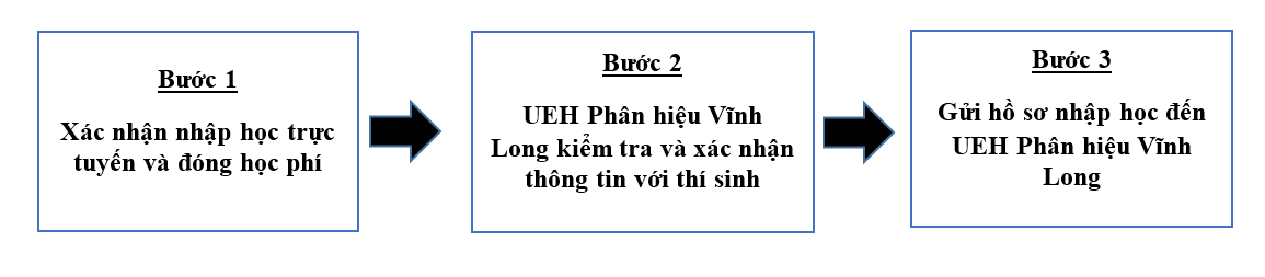 tài xỉu online