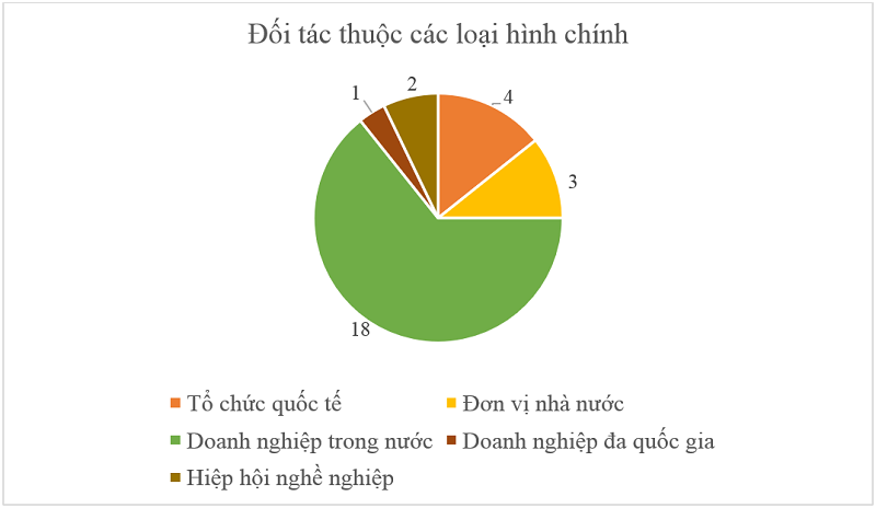 tài xỉu online