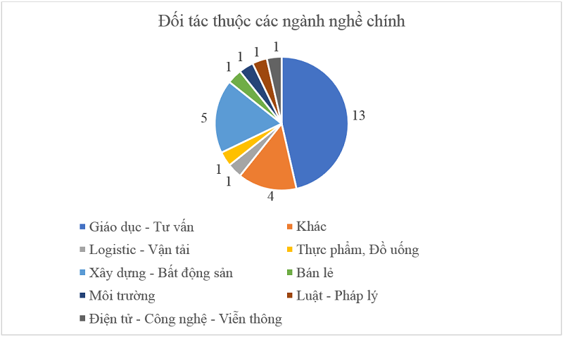 tài xỉu online